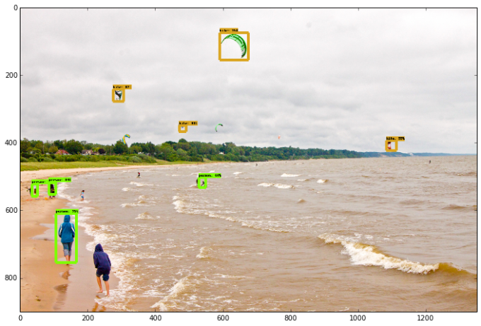 Object Detection APIの実行結果